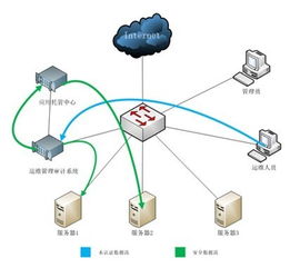 基于SASD方法的網絡與信息安全軟件開發策略