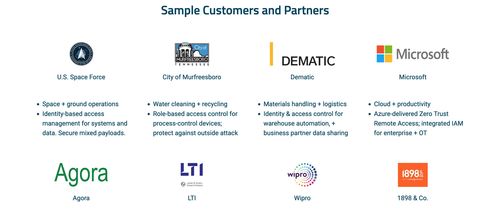 網絡安全初創公司Xage完成B輪3000萬美元融資，強化關鍵基礎設施防護能力